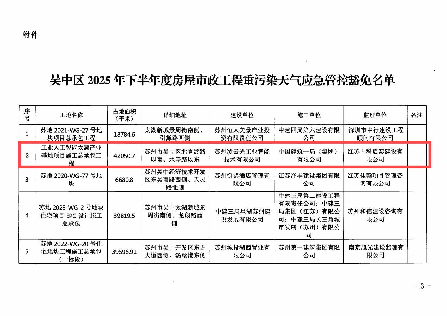2025年下半年度房屋市政工程重污染天气应急管控豁免名单_01.jpg 2025年下半年度房屋市政工程重污染天气应急管控豁免名单_01.jpg